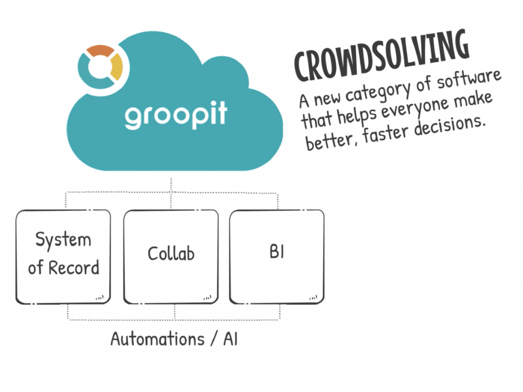 Illustration of how Groopit fits into the modern tech stack