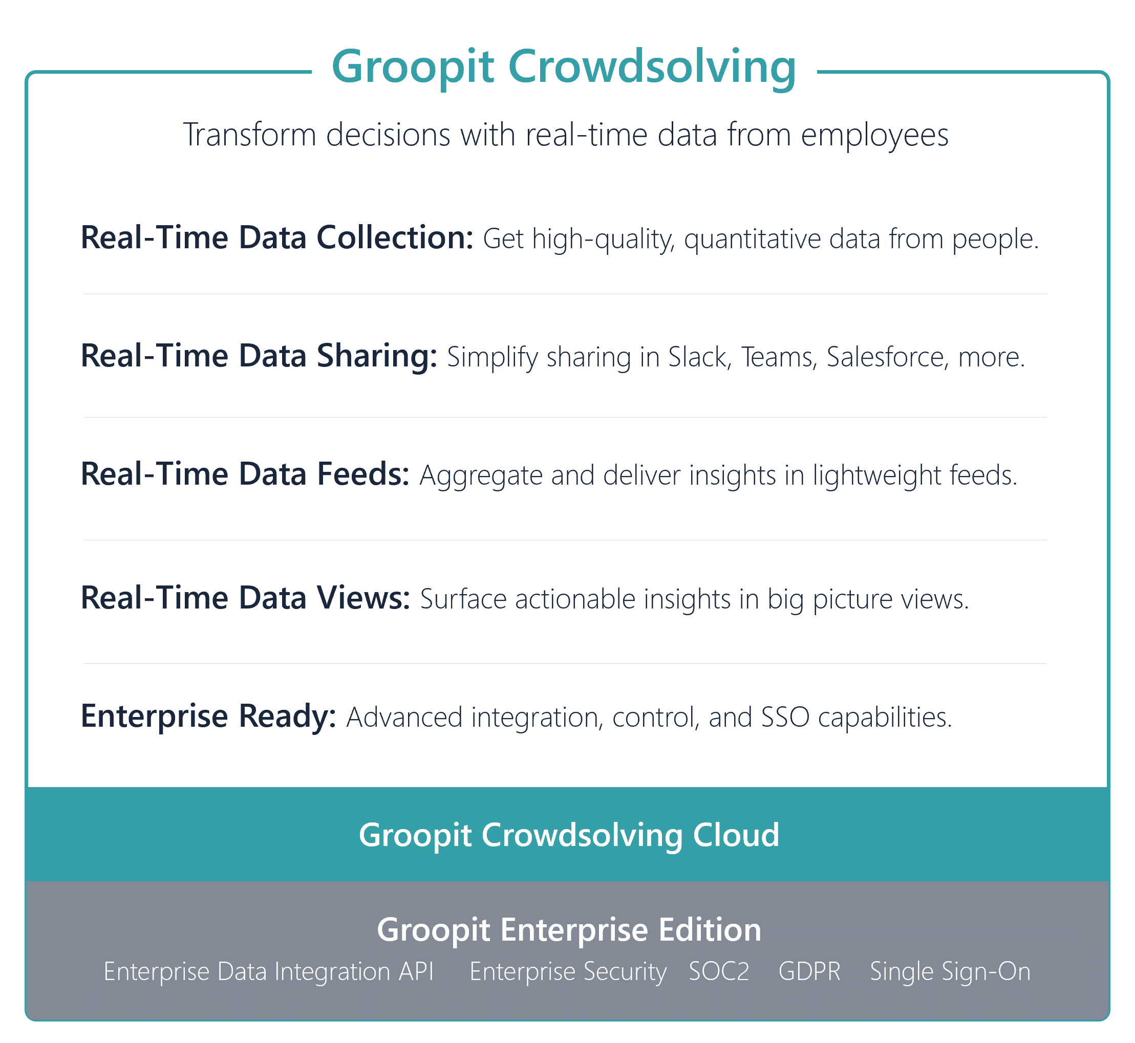 Groopit Crowdsolving (mobile version)