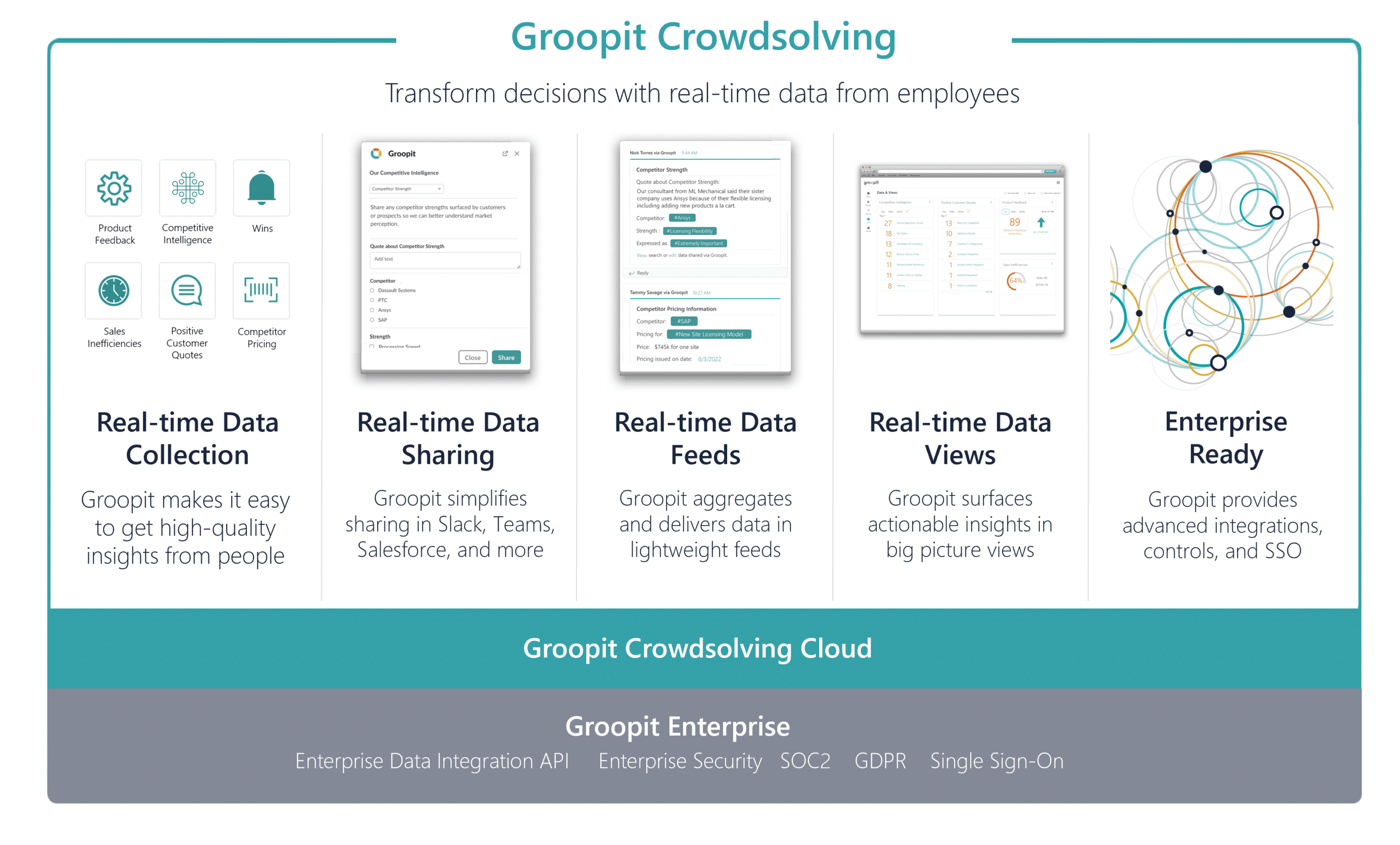 Groopit Crowdsolving (rtdesktop)