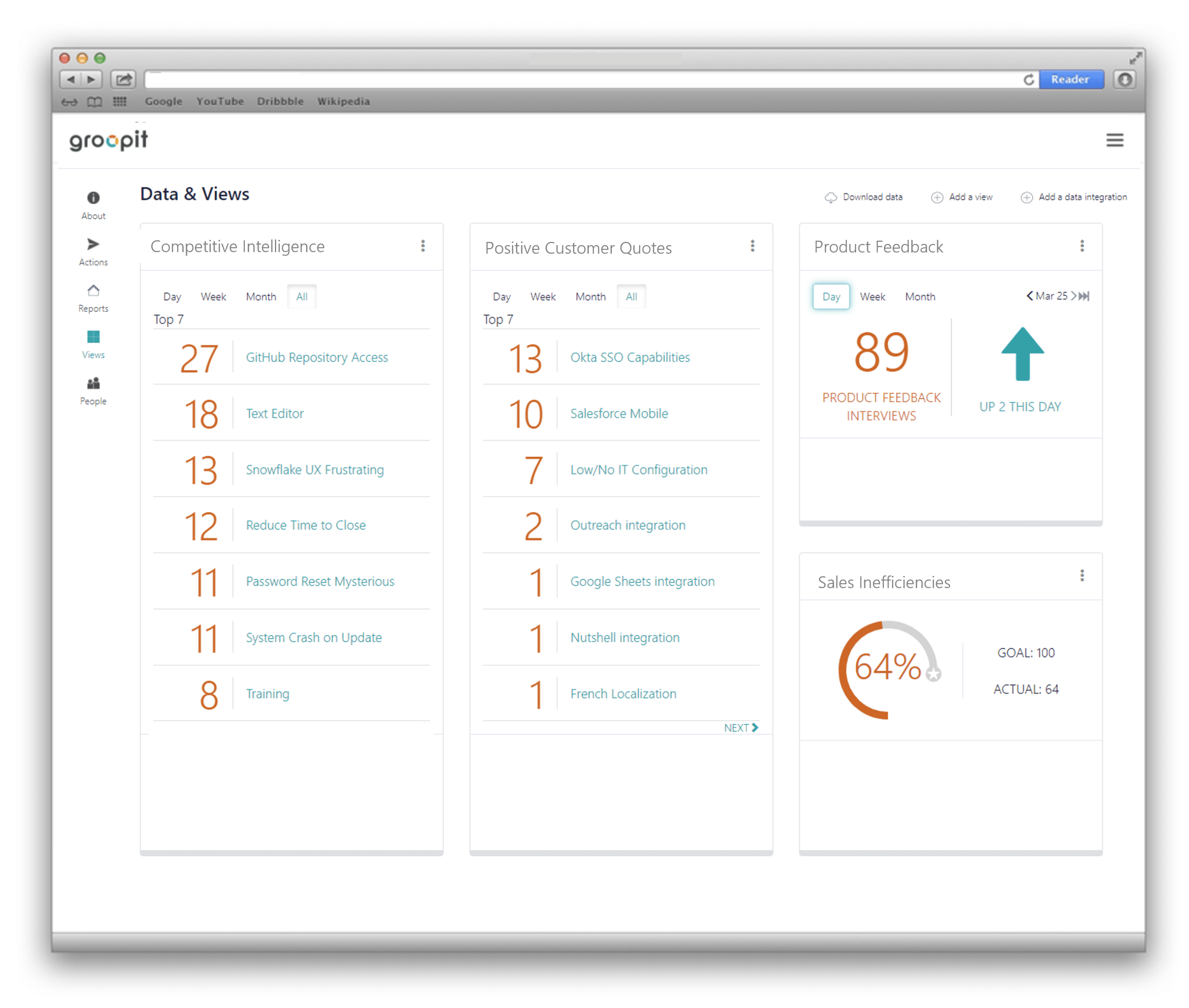 Groopit dashboard views of aggregate data including leaderboard, counter, map