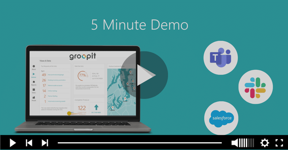 Groopit competitive intelligence solution demo