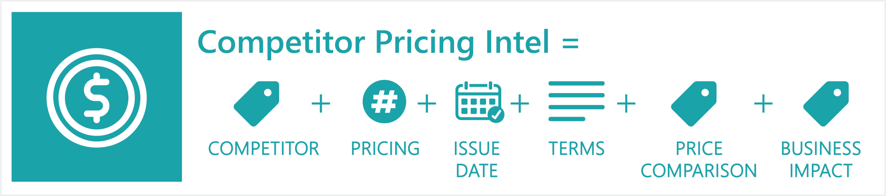 Groopit Competitor Pricing Intel