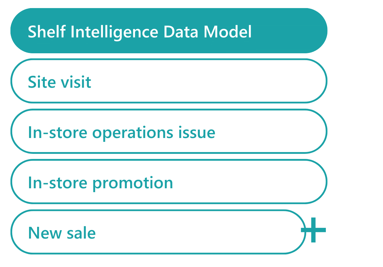 Groopit Competitive Intelligence Solution Data Views